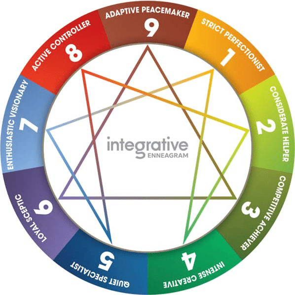 Fab Consulting Enneagram