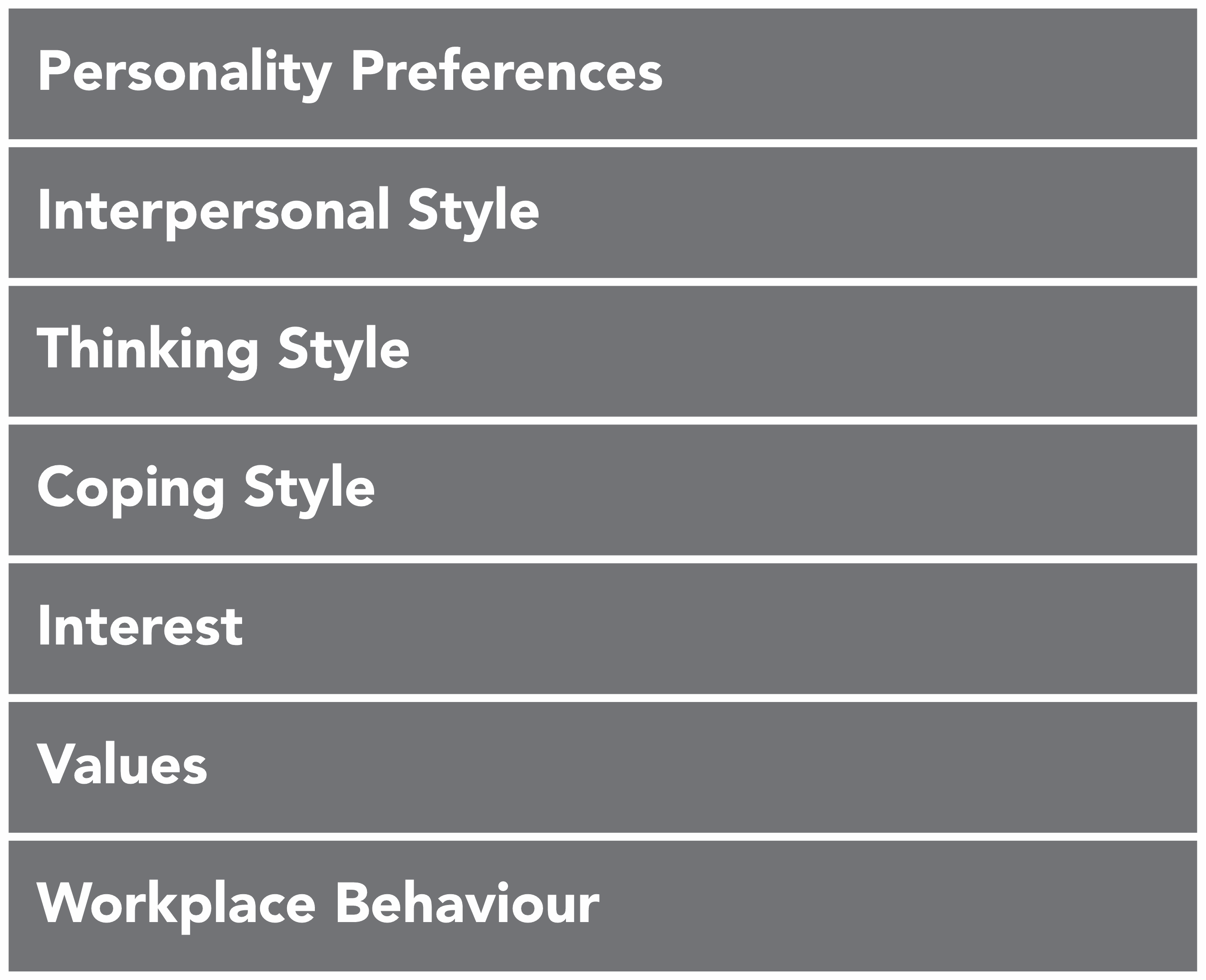 Fab Consulting Personality