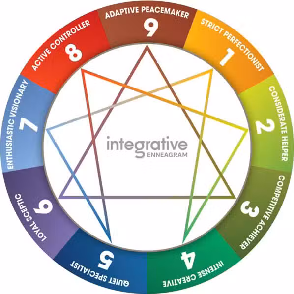 enneagram.png
